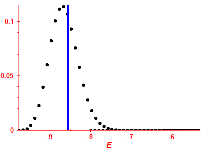 Strength function